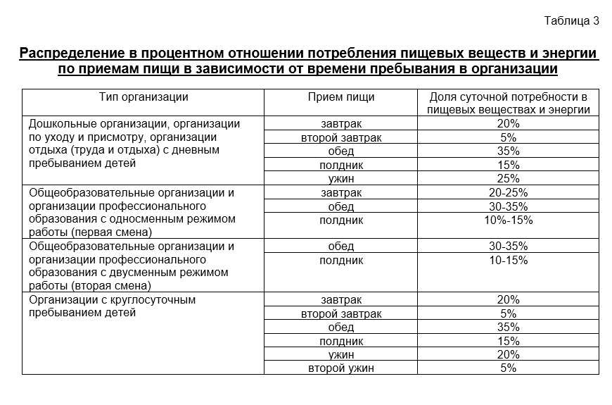 Холодные блюда и закуски : общие правила оформления