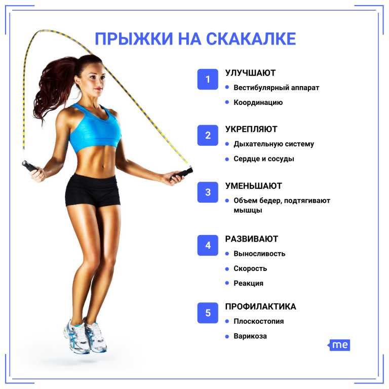 Упражнения на развитие выносливости в домашних условиях | rulebody.ru — правила тела
