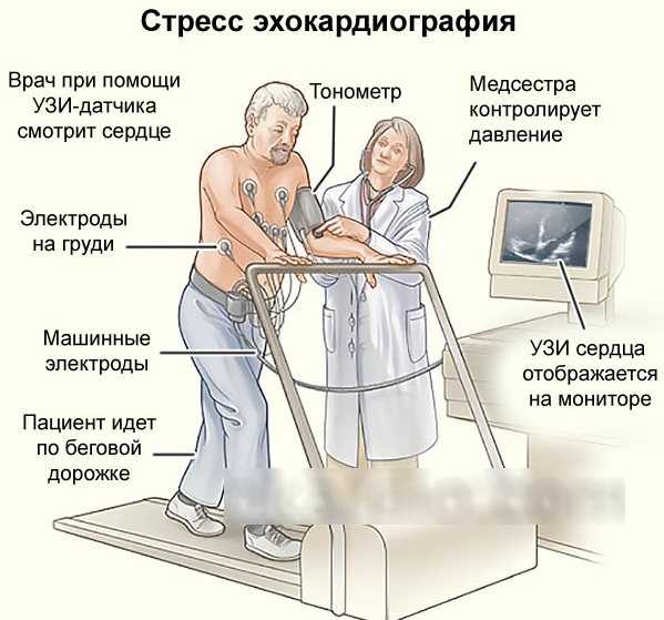 Как работает пульсоксиметр и как им правильно пользоваться