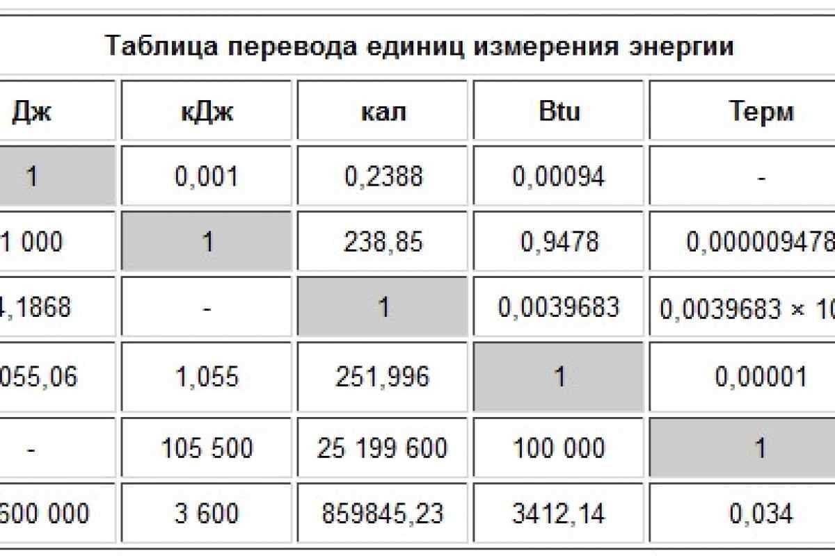 Киноа — калорийность (сколько калорий в 100 граммах)