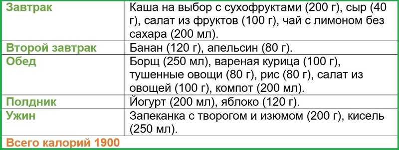 План питания на 2100 калорий в день для мужчин