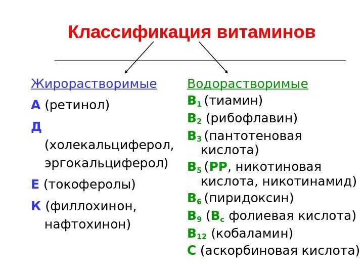 Жиро или водорастворимые. Схема водорастворимые и жирорастворимые витамины. Классификация витаминов водорастворимые и жирорастворимые. Витамины водорастворимые и жирорастворимые таблица. Классификация витаминов жирорастворимые витамины.