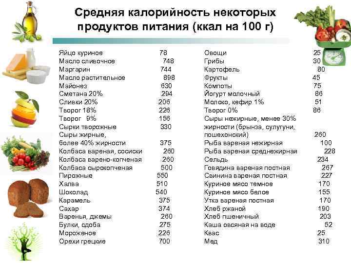 Сколько калорий в сливочном масле (в кусочке, ложке)? | mnogoli.ru