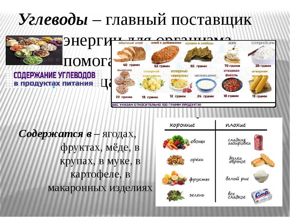 Углеводы список продуктов фото