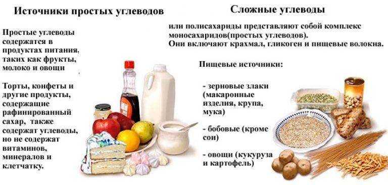 Углеводы список продуктов для похудения правильное питание мужчины таблица с фото