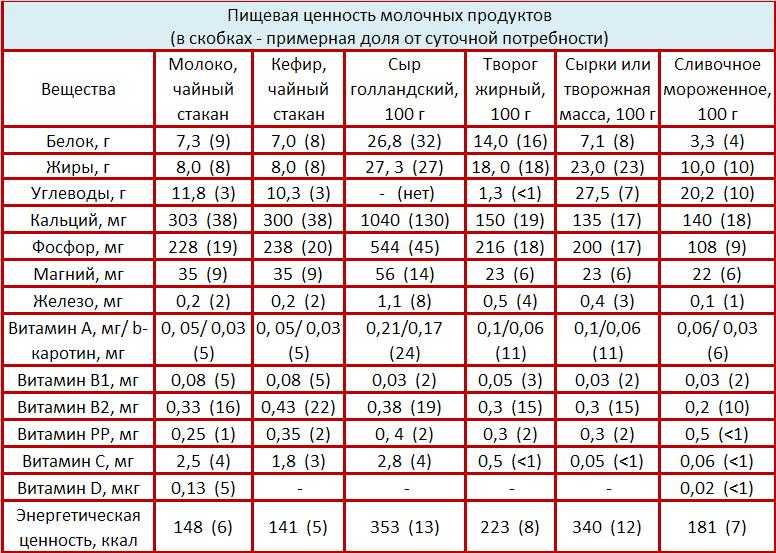 Состав грудного молока - топотушки - сайт о детях