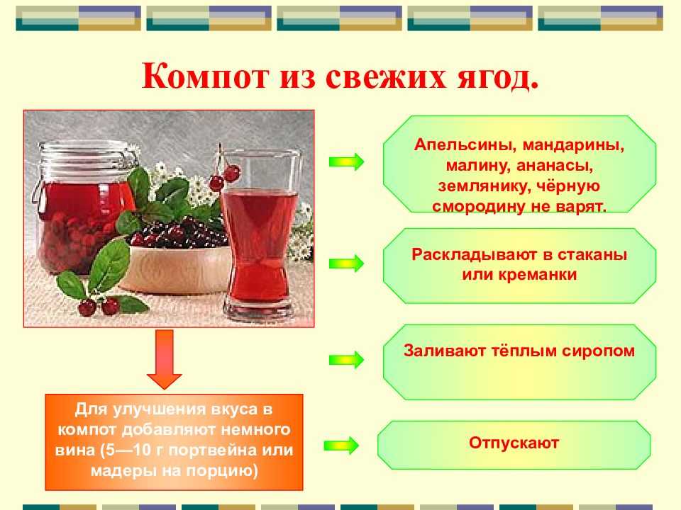 Напитки презентация для детей