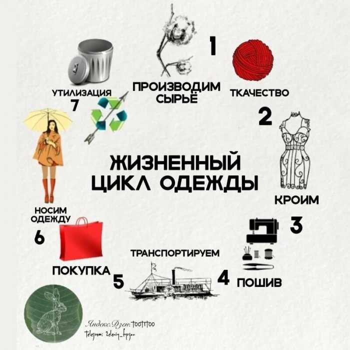 Парфюмерно-косметические бренды / statusname