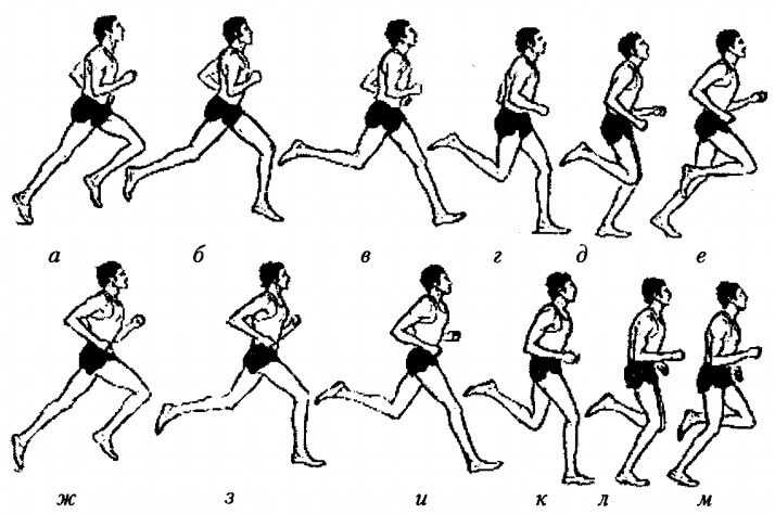 Техника бега на длинные дистанции: как научиться правильно бегать долго
