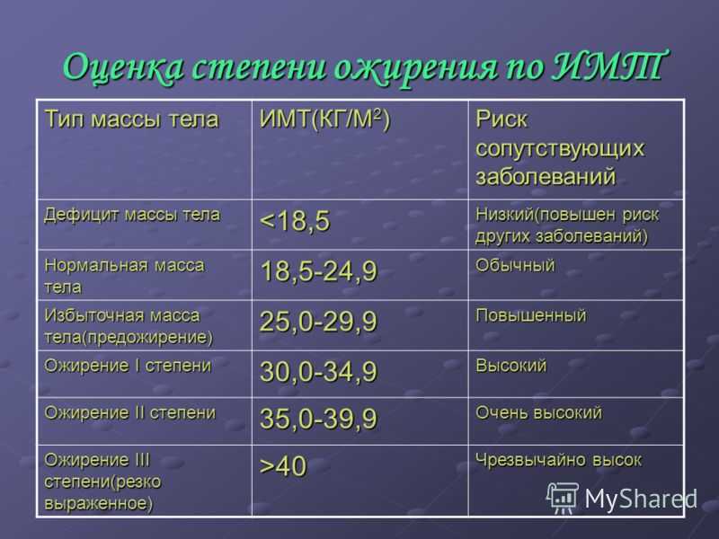Бжу картофеля и калорийность на 100 грамм