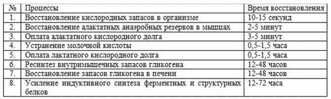 9 правил, как восстановиться после длительного перерыва в тренировках