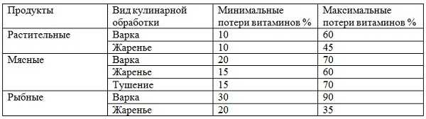 Продукты питания богатые кальцием