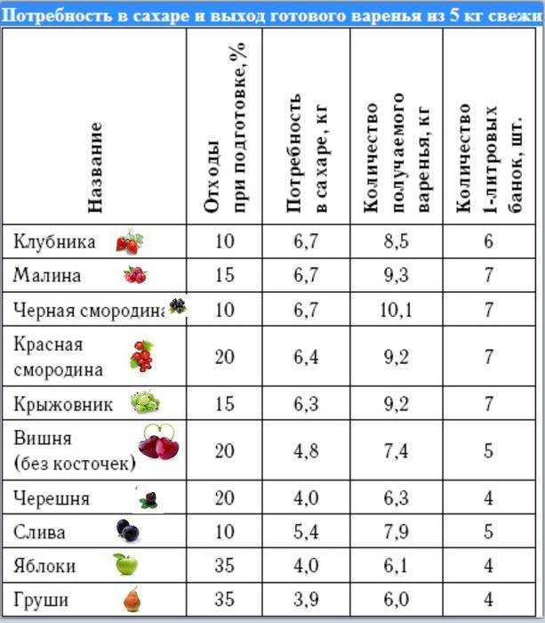 С какого возраста можно давать грудничку компот из сухофруктов и как его варить