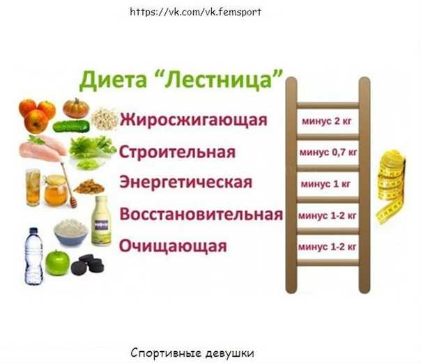 Диета лесенка - подробное меню на 5, 7 и 14 дней, этапы, отзывы и результаты