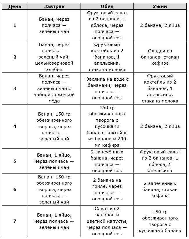 Яблочная диета для похудения на 7 и 14 дней: меню и результаты, правильный выход