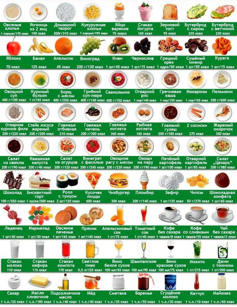 Калорийность продуктов питания - низкокалорийные продукты