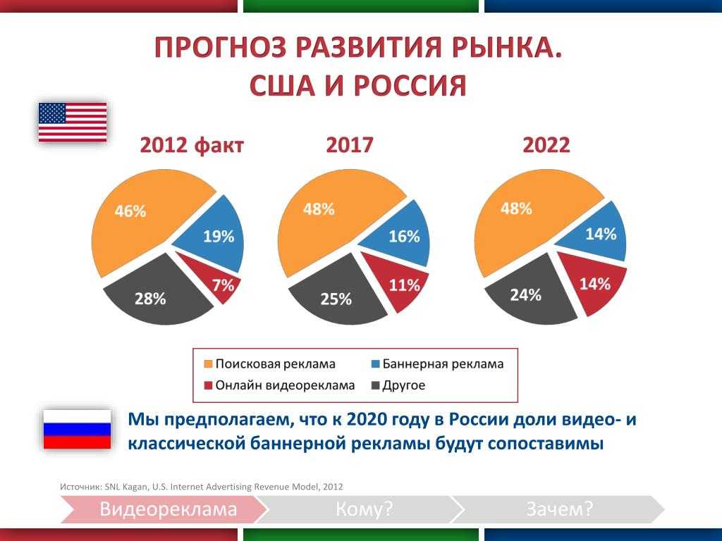 Аналоги iherb с доставкой по россии и в другие страны снг