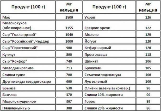 Киноа: калорийность, польза и вред, противопоказания, рецепты приготовления для похудения