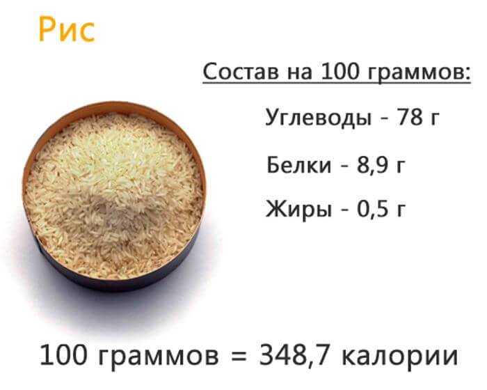 Сколько белков содержится в рисе. Рис белки жиры углеводы на 100 грамм. Рис вареный калорийность на 100 грамм. Рис калории на 100 грамм. 100 Гр риса калорийность.