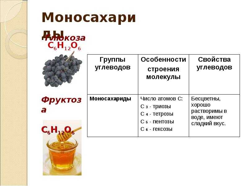 Окончание в названии углеводов