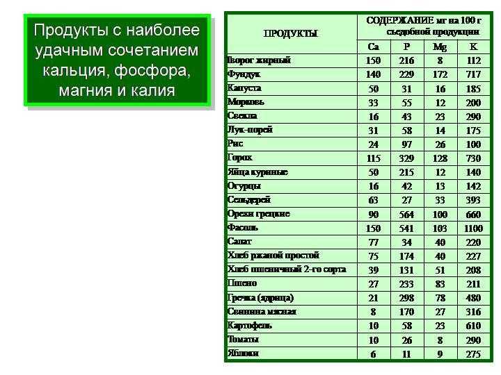 В какой каше больше всего магния