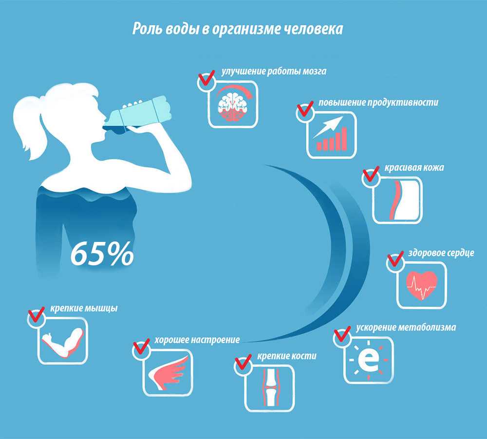 Польза воды для человека рисунок