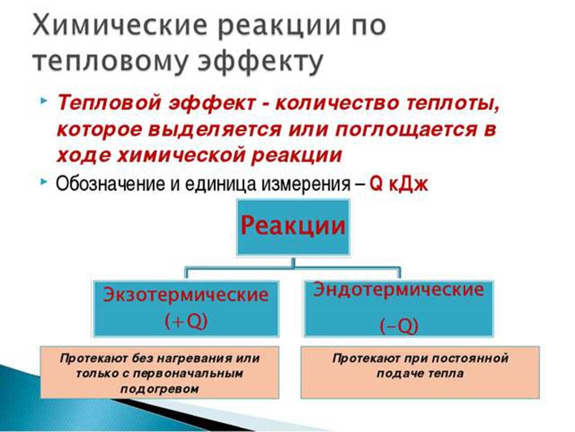 Тепловые эффекты химических реакций 9 класс презентация