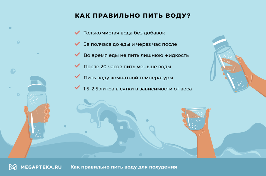 План питья воды на день