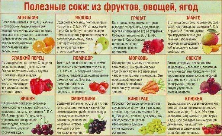 Диета при повышенном сахаре в крови: продукты питания, меню для его снижения