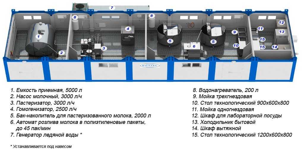 Тема 2