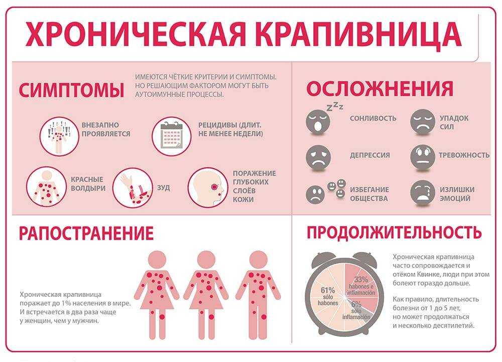 Аллергия на белок коровьего молока