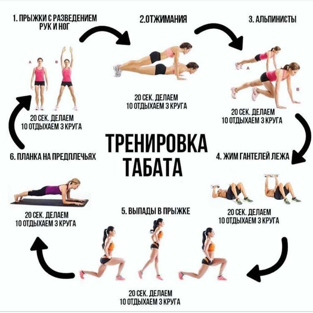 Табата - самые эффективные четыре минуты в твоей жизни