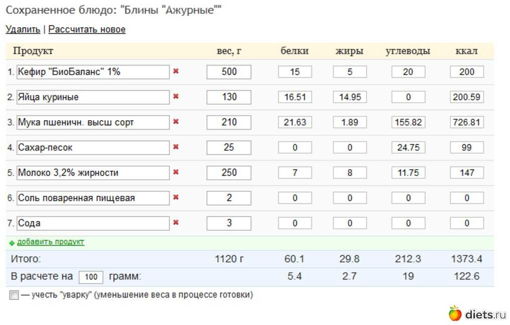 Польза и вред кефира для организма, калорийность, содержание белков, жиров и углеводов