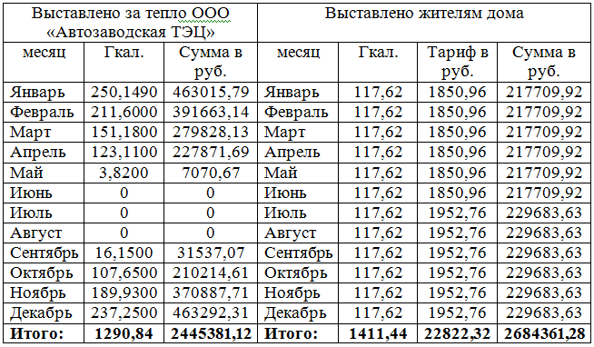 Сколько энергии составляет кдж? – обзоры вики | источник №1 информации, тестов, хроник, мнений и новостей
