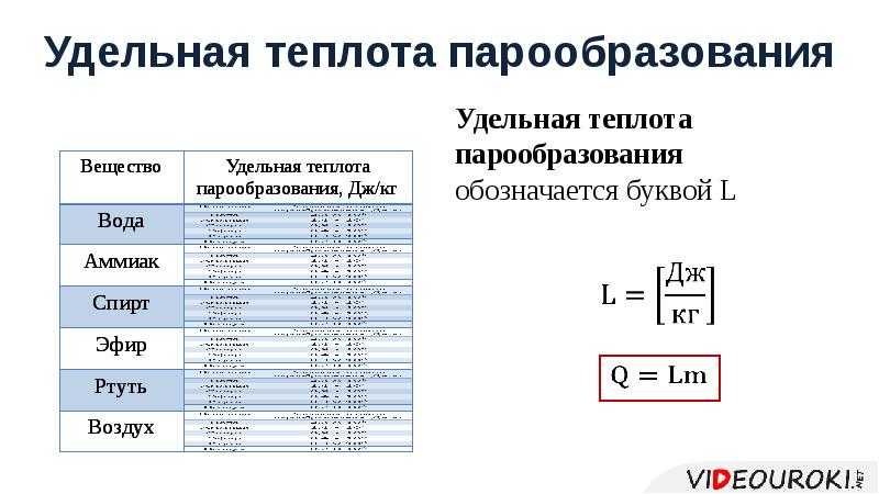 Удельная теплота плавления – формула, что называется и  как обозначается