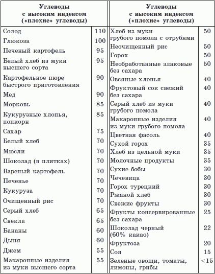 Углеводы — большая медицинская энциклопедия