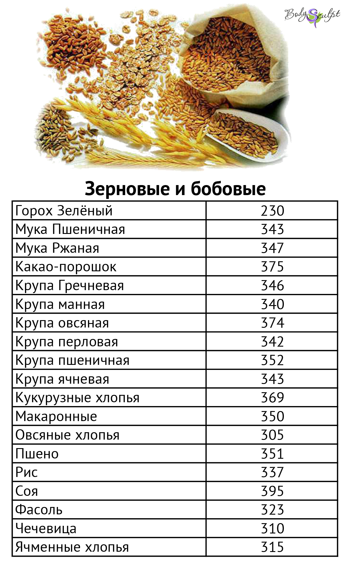 Пироги с курагой калорийность на 100 грамм