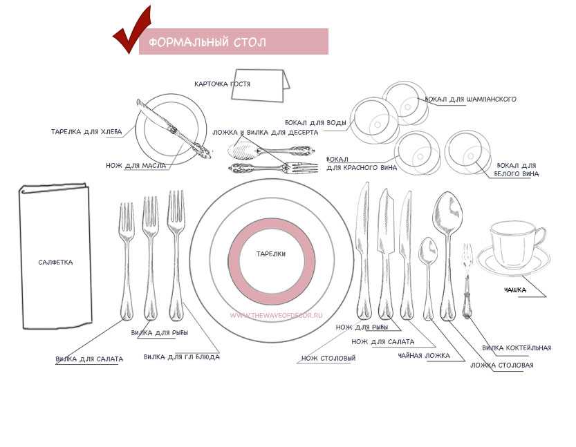Сервировка стола по этикету в картинках в ресторане