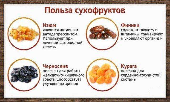 Финики при беременности: польза и вред на ранних и поздних сроках