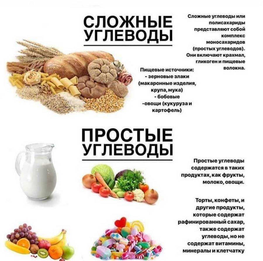 Углеводы в каких продуктах картинки