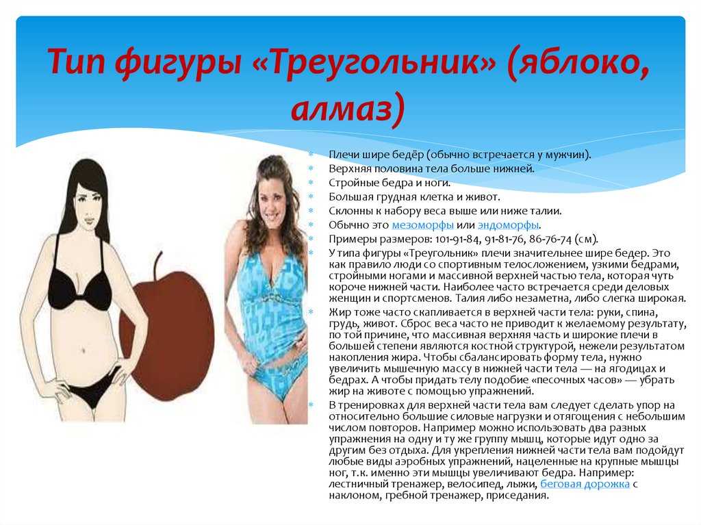 Фигура яблоко. фото женщин до и после похудения, упражнения