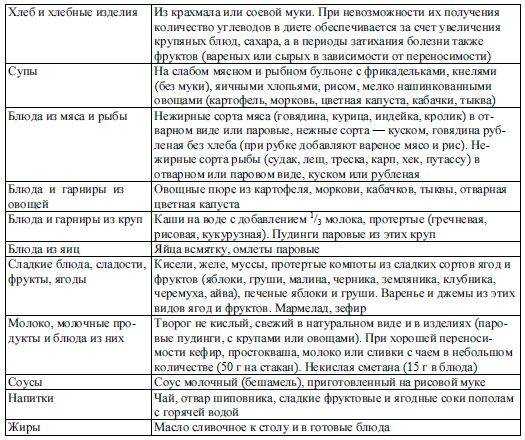 Гипоаллергенная диета