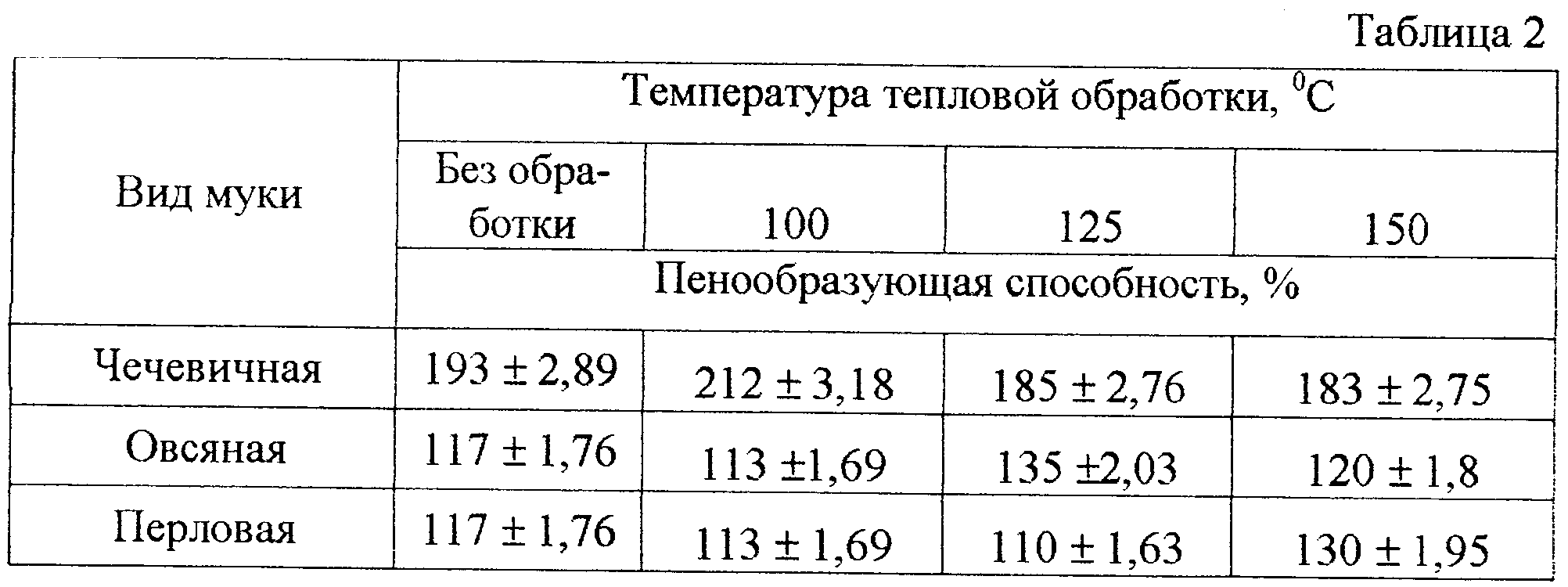 Лапша – калорийность в зависимости от сорта и приготовления