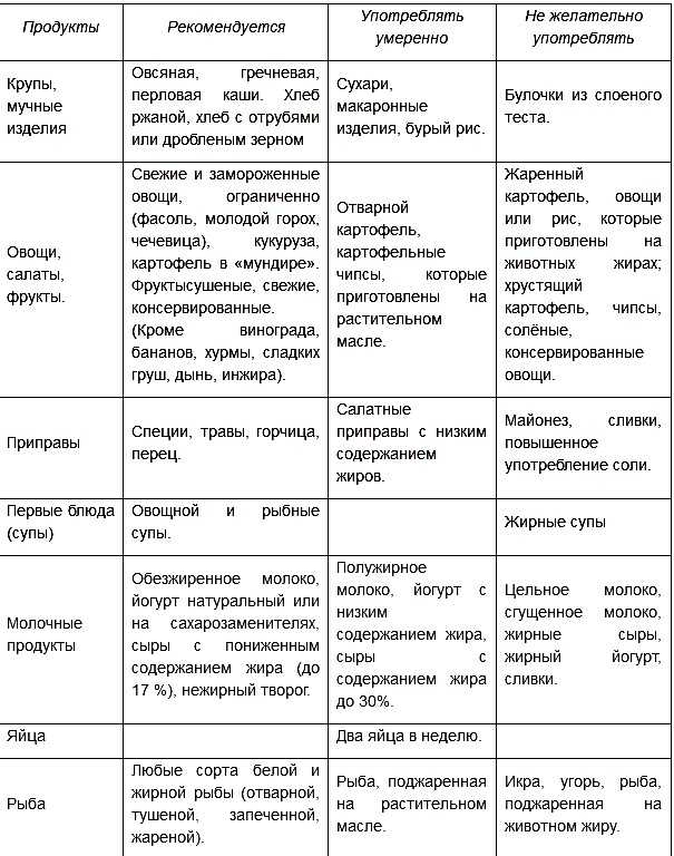 Что такое гликемический индекс продуктов и как его рассчитать?