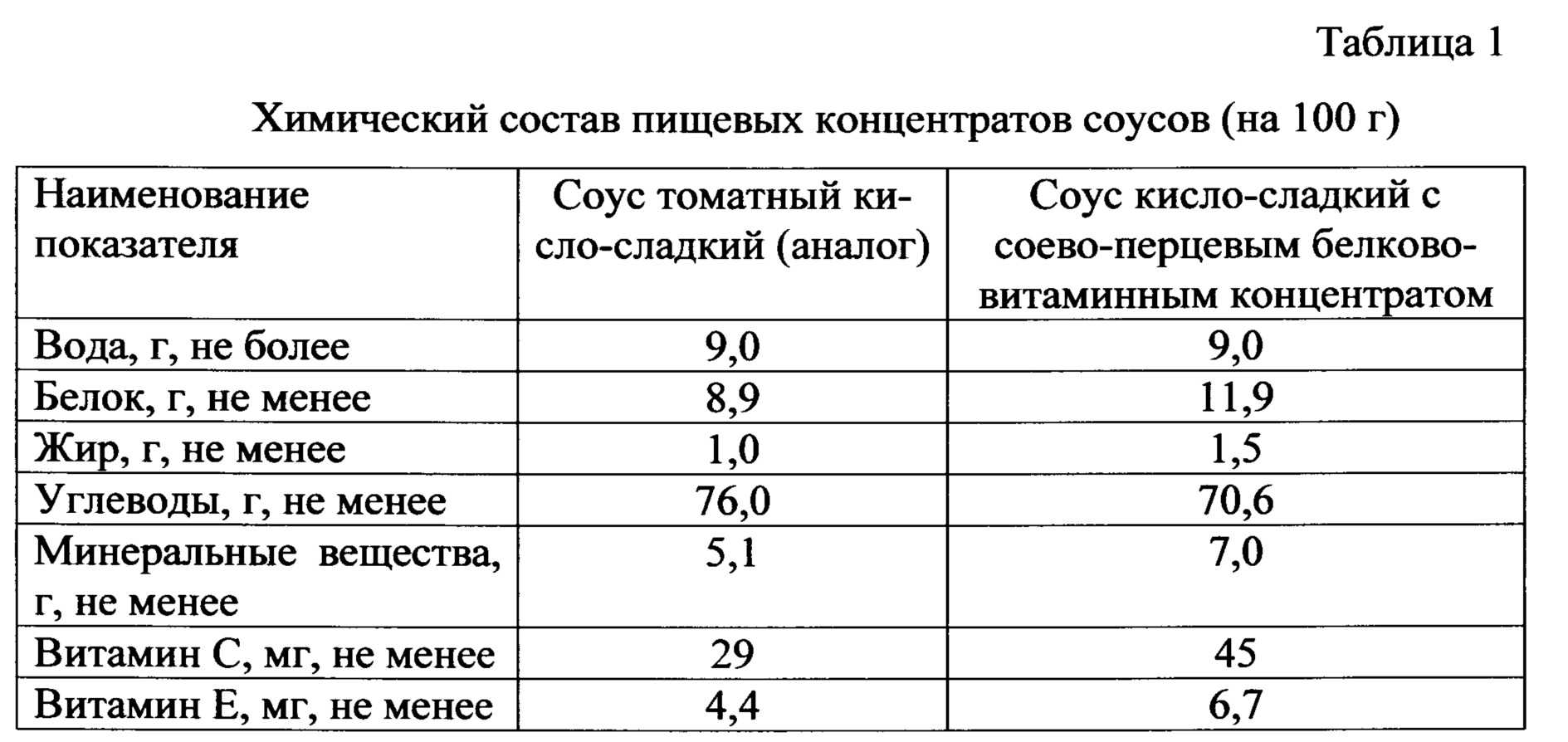 Технология приготовления холодного соуса
