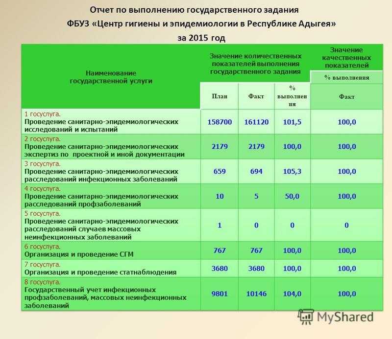 Овощная диета для похудения: эффективные меню - похудейкина