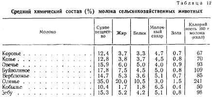 Козье молоко – чем полезно для взрослых и детей, при каких заболеваниях можно пить