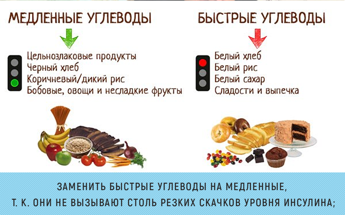 Что такое углеводы и гликемический индекс продуктов