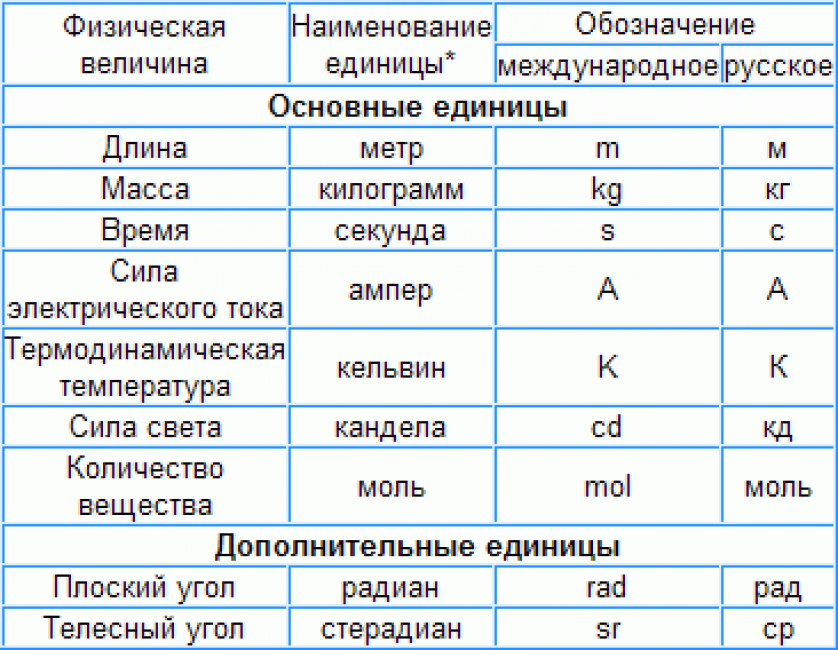 Система си картинки