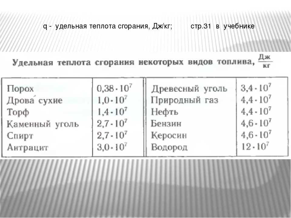 Представьте значения температуры кипения эфира спирта воды и ртути в виде столбчатой диаграммы